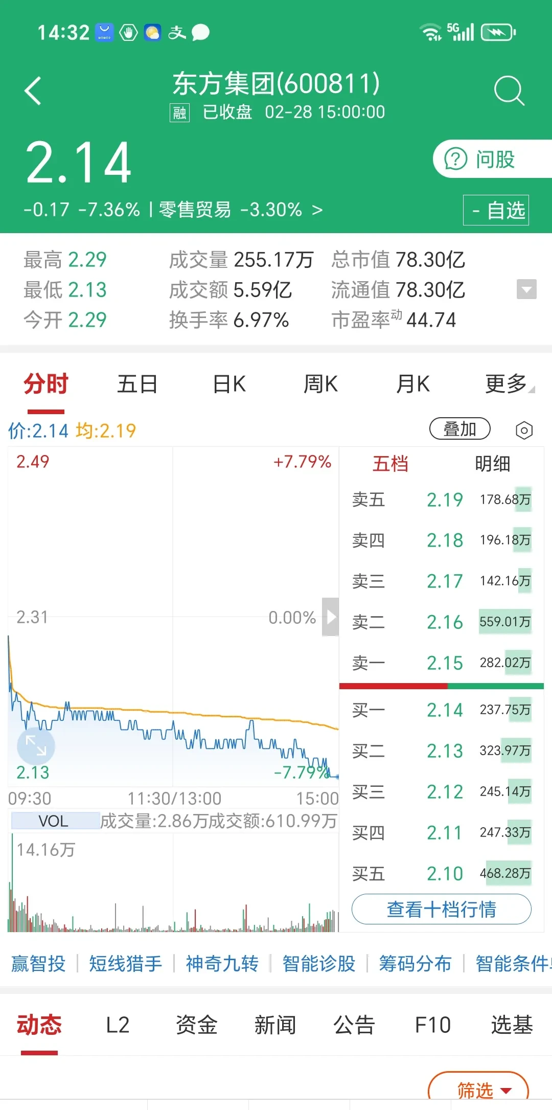 关于TON遭遇大幅下滑超130%，投资者恐慌性抛售的信息